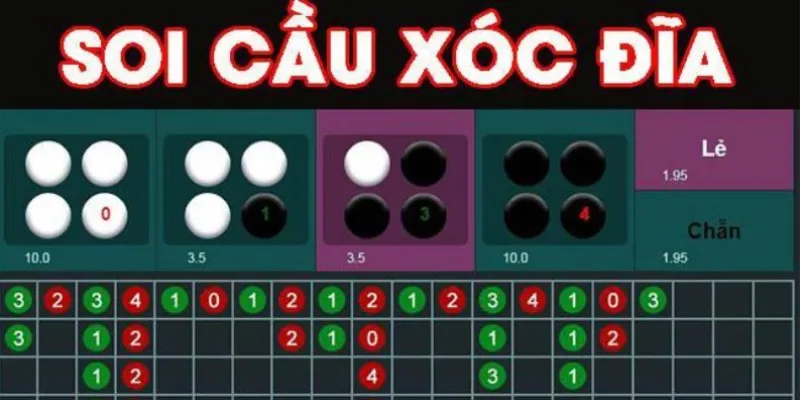 Các quy luật cơ bản của trò chơi Xóc Đĩa