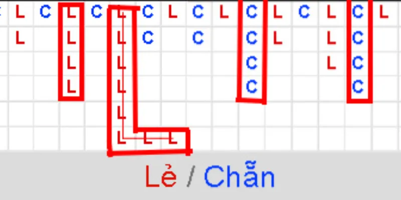 Các phương pháp soi cầu Xóc Đĩa hay nhất