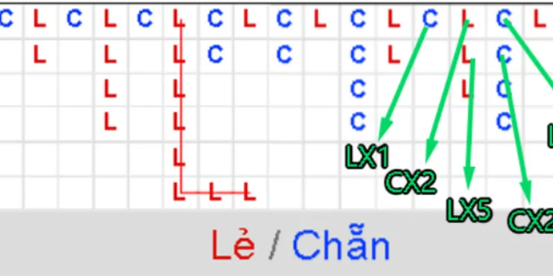 Khám phá mẹo soi cầu Xóc Đĩa thực tế từ các cao thủ