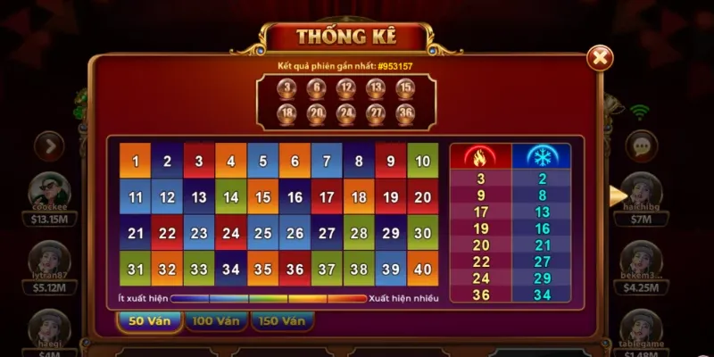 Cách chơi Keno để nâng cao tỷ lệ thắng cho anh em