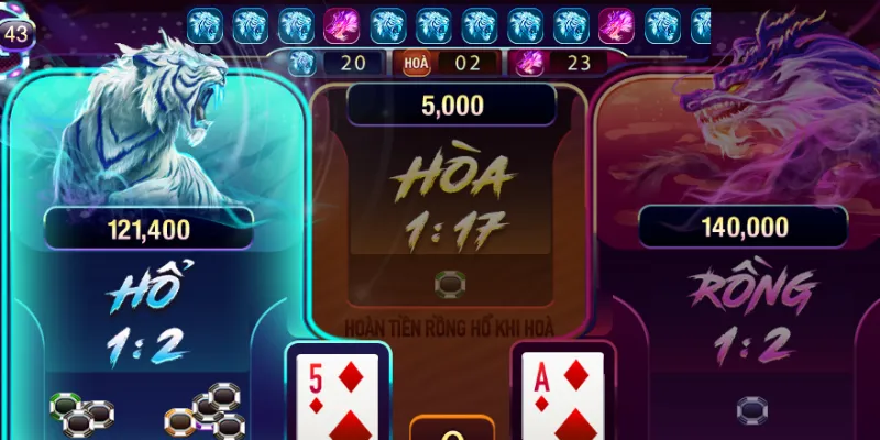 Một số loại cược trong Rồng Hổ và tỷ lệ thanh toán