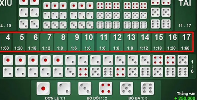 Các quy tắc cơ bản của trò chơi Tài Xỉu Online