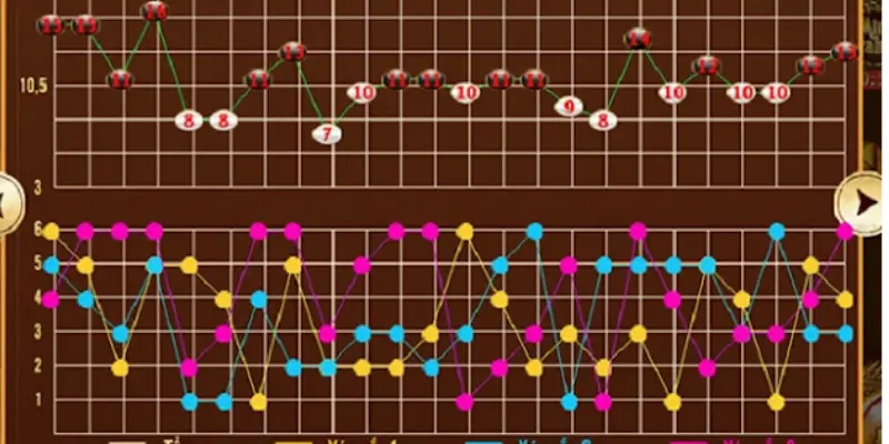 Cách bắt cầu Tài Xỉu chuẩn từng bước cụ thể